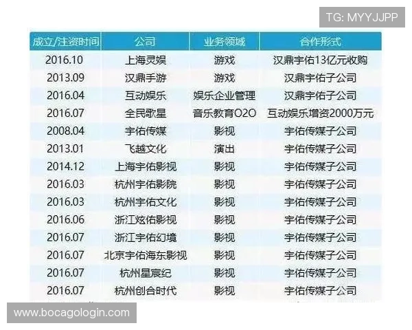 鼎尚娱乐打造高品质娱乐内容满足不同年龄层观众的多样化需求